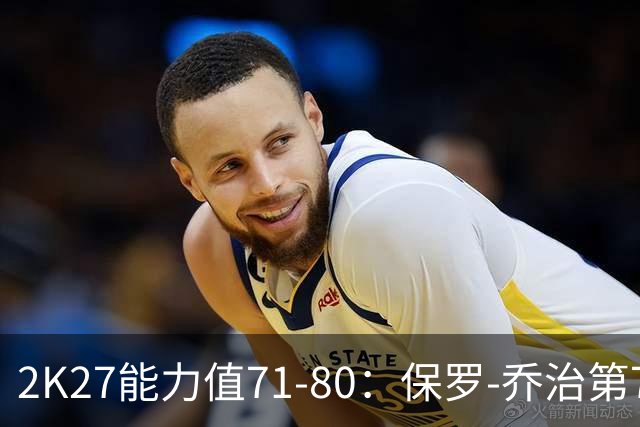2K27能力值71-80：保罗-乔治第78，阿隆-戈登第72
